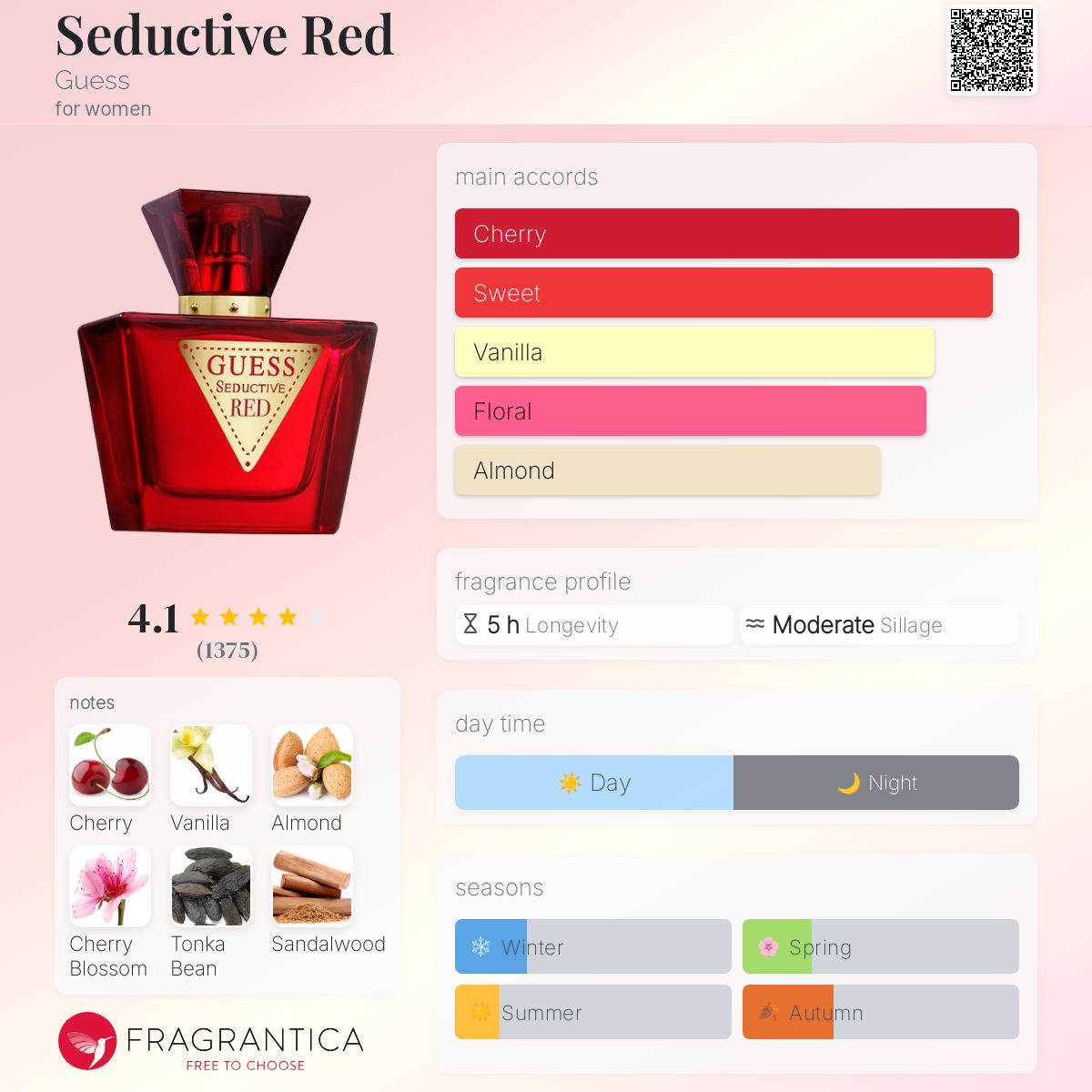 تصویر عطر سداکتیو رد گس