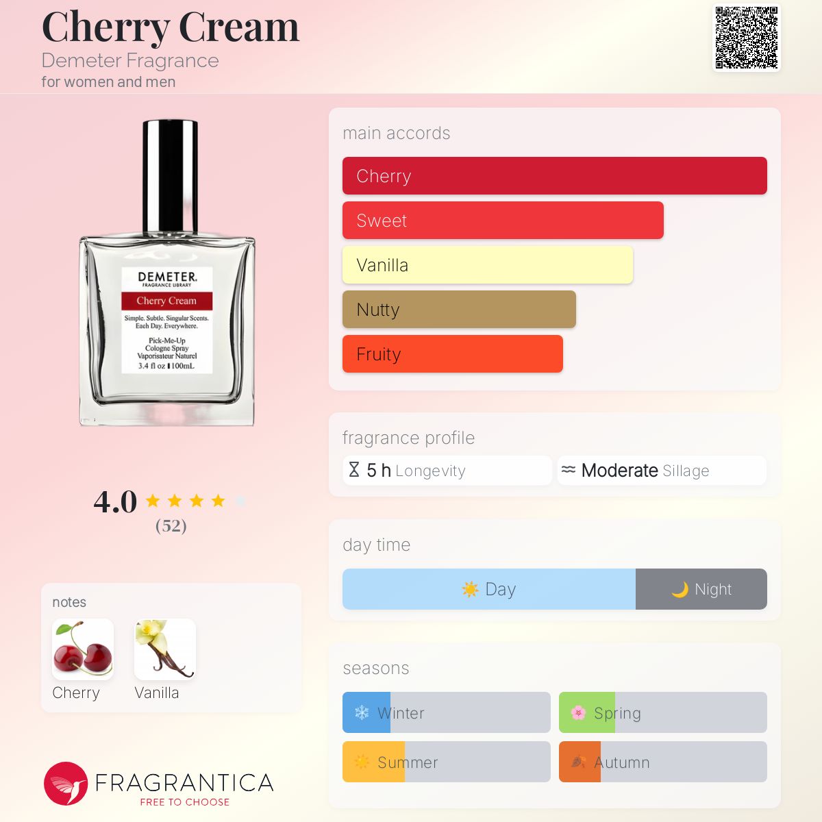 تصویر عطر چری کریم دیمتر فرگرنس
