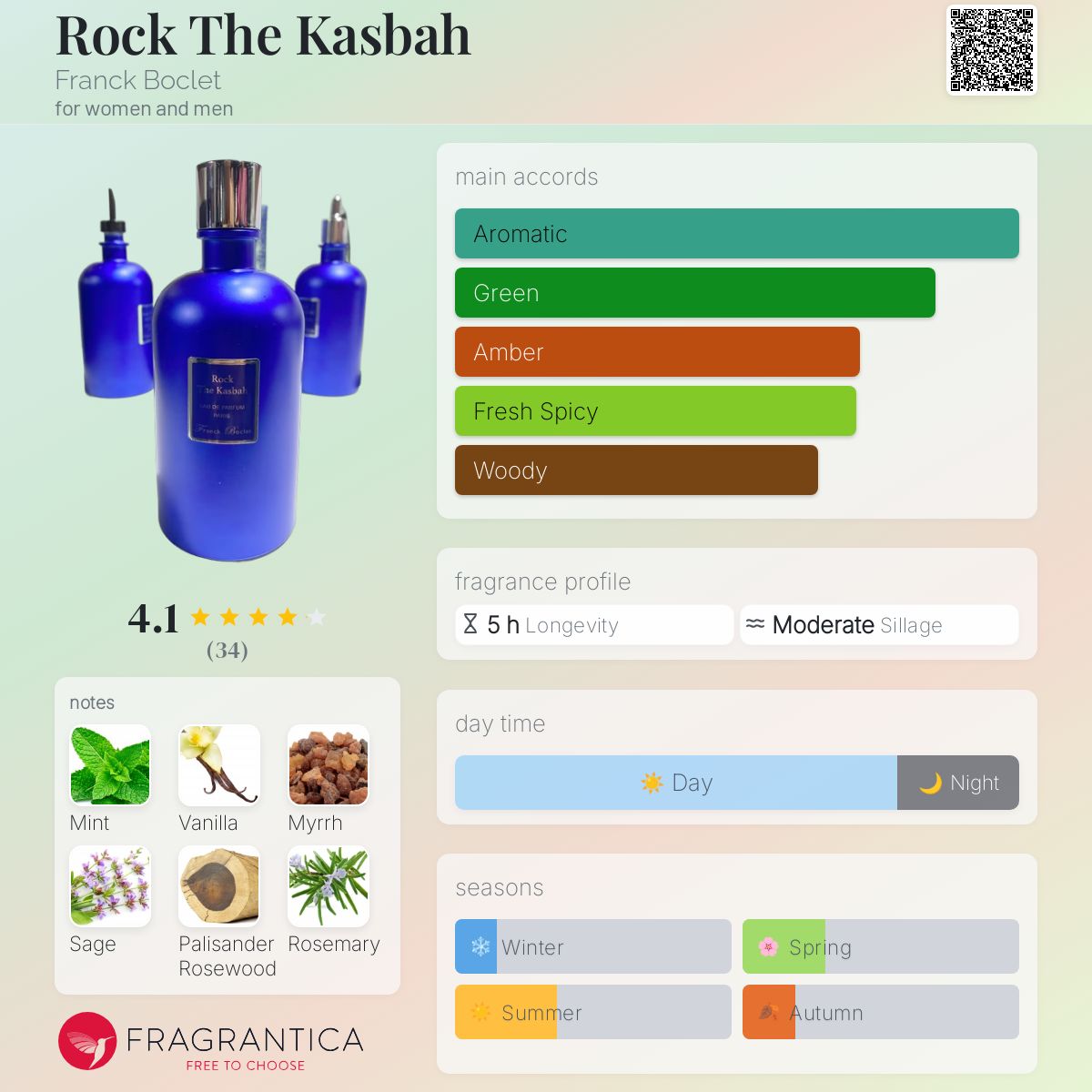 تصویر عطر راک د کازباه فرانک بوکلت