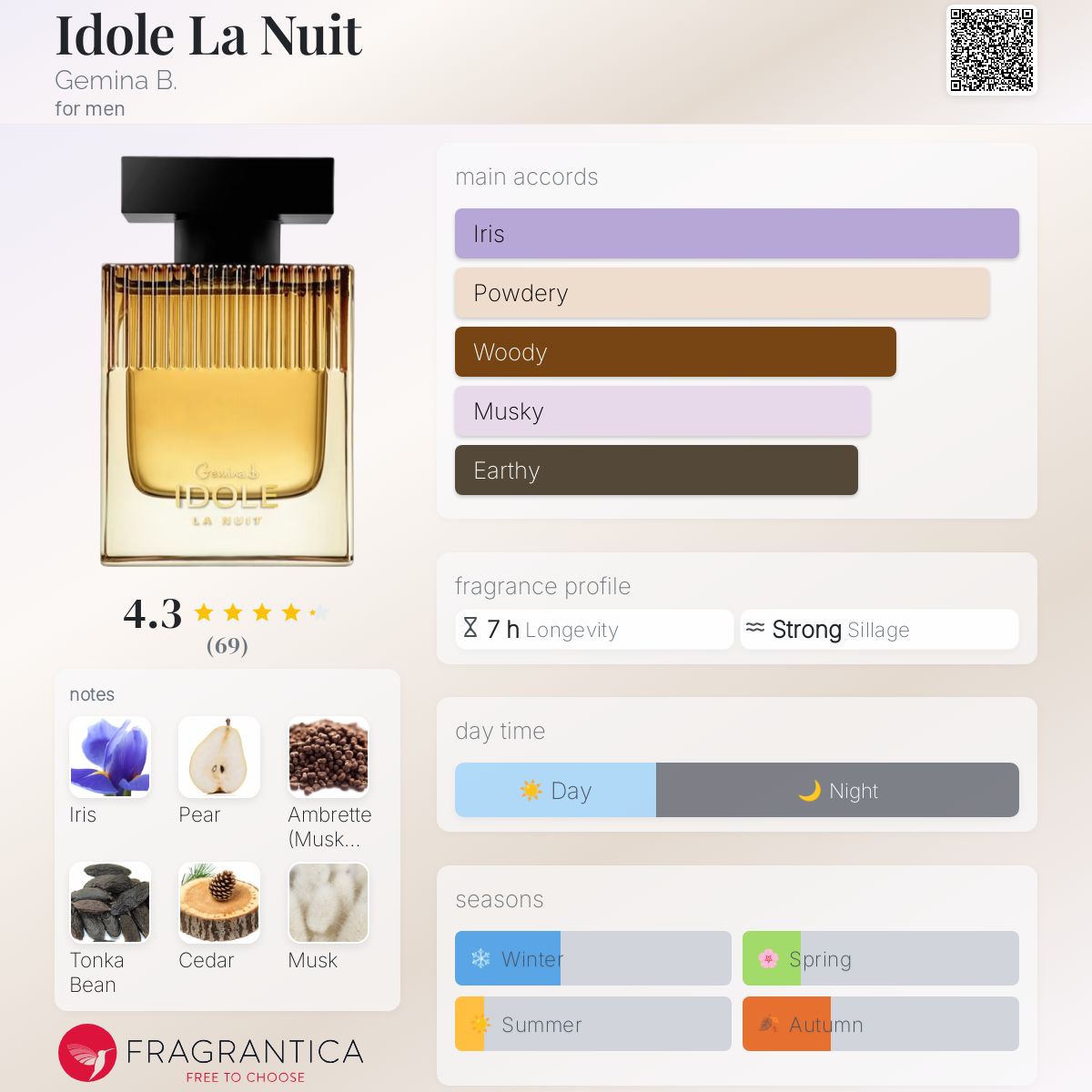 تصویر عطر ایدول لا نویت گِمینا بی.