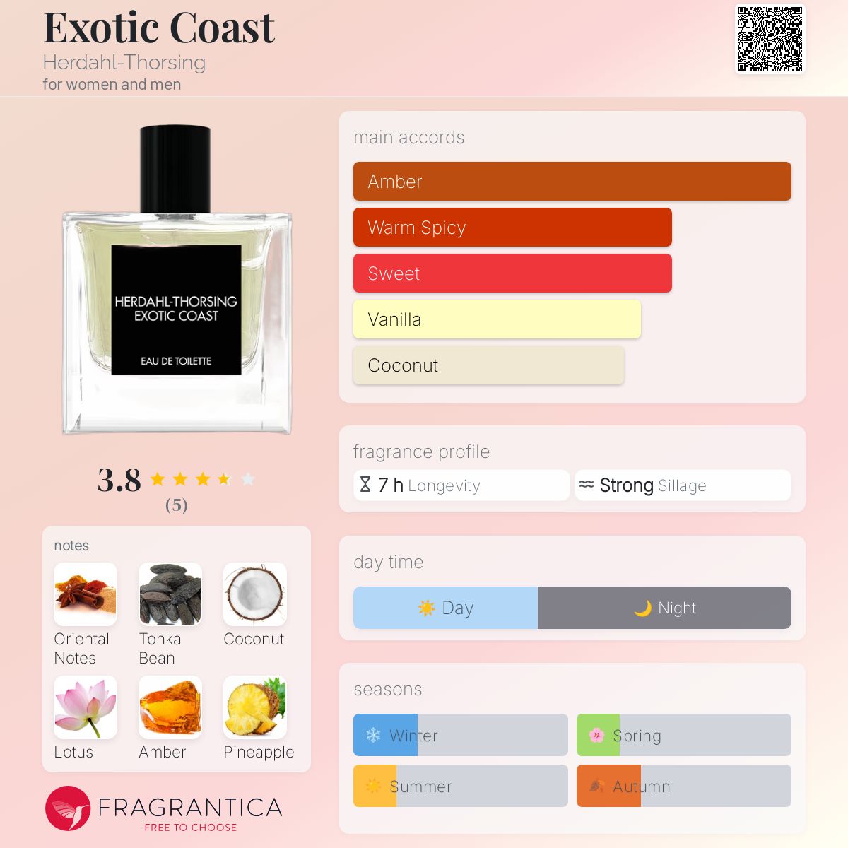 تصویر عطر اگزاتیک کوست هرداهل‌تورسینگ