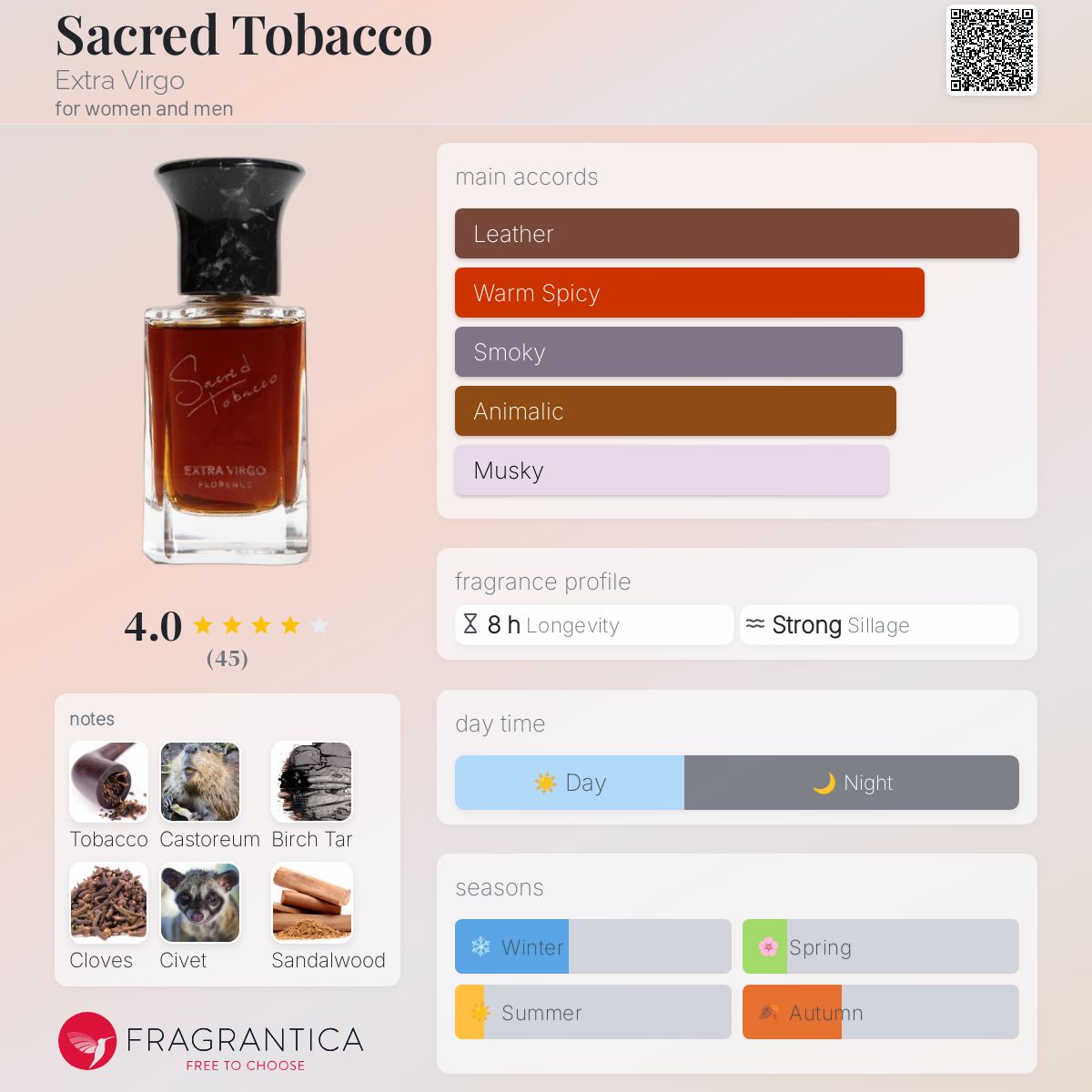 تصویر عطر سکرد توباکو اکسترا ورگو