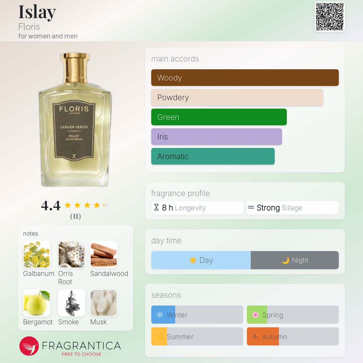 تصویر عطر آیله فلوریس