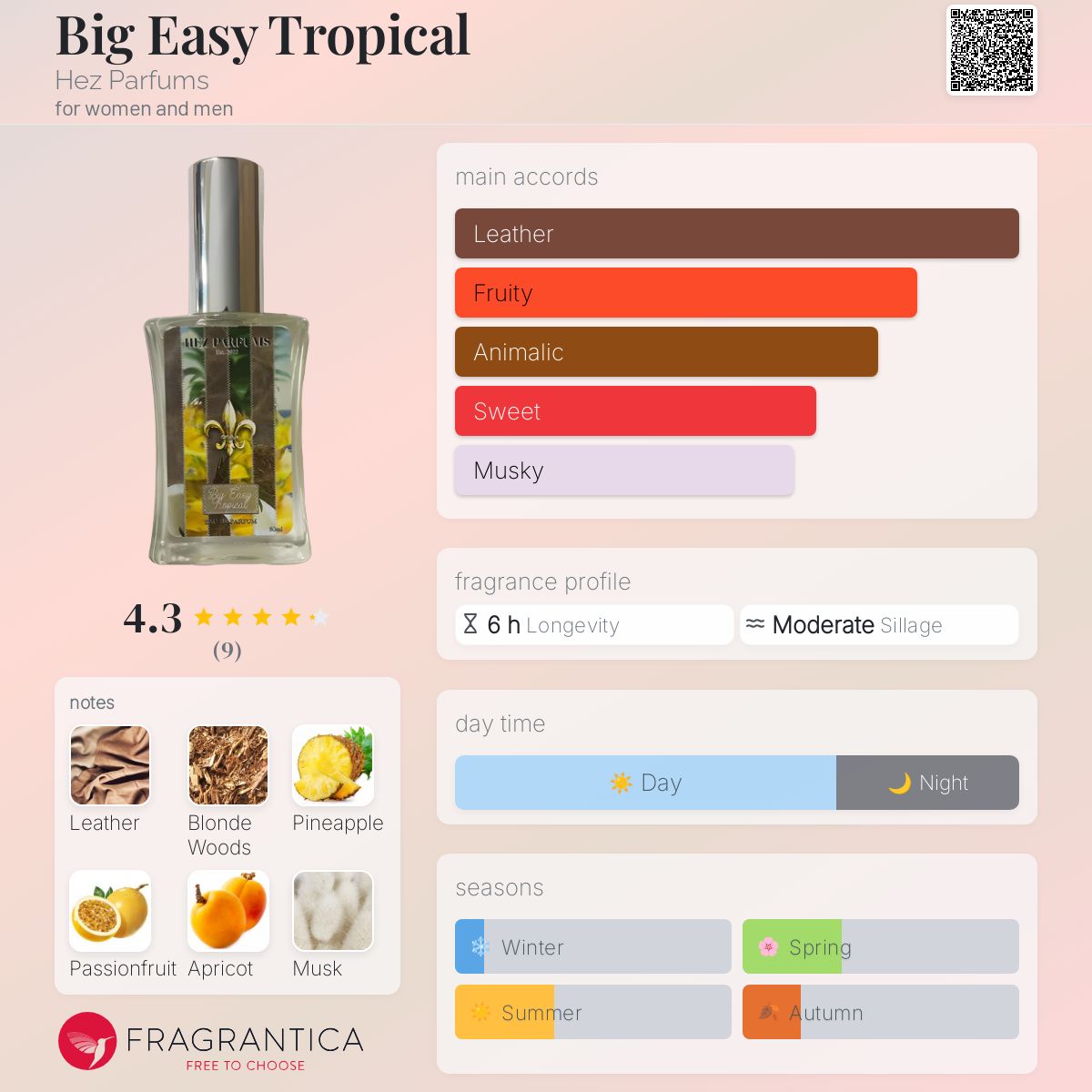 تصویر عطر بزرگ ایزی تروپیکال هز پرفیومز