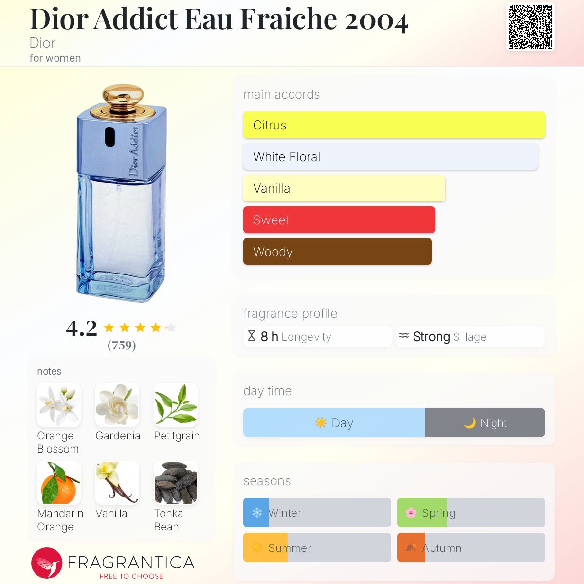 تصویر عطر دیور ادیکت او فرش ۲۰۰۴