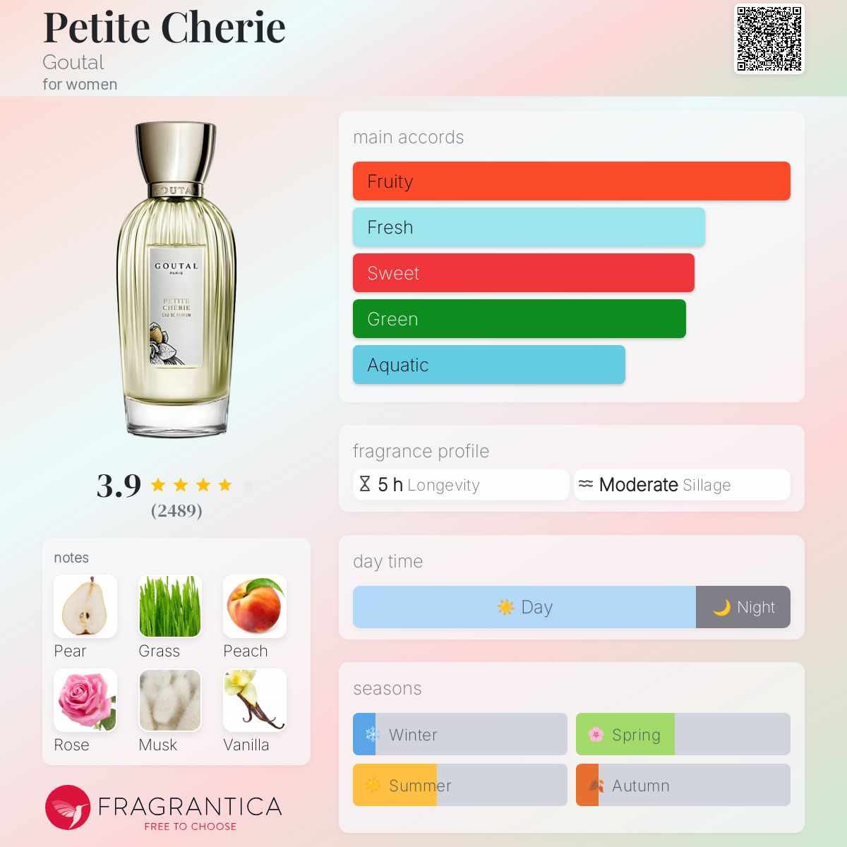 تصویر عطر پتیت چری گوتال