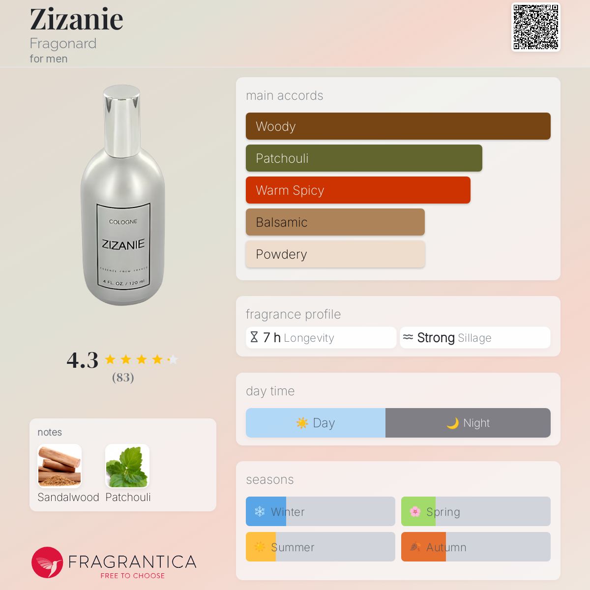 تصویر عطر زیزانیه فراگونار