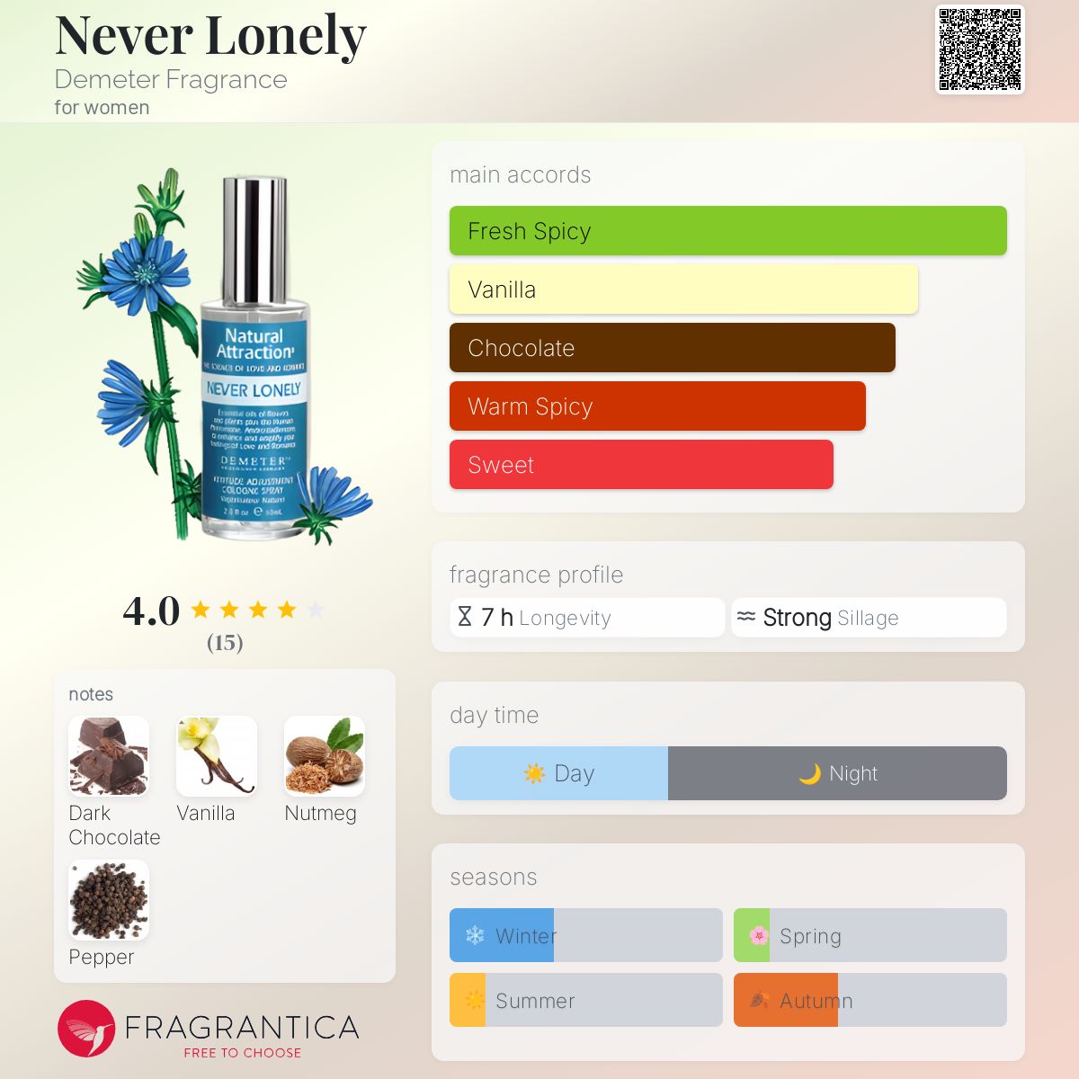 تصویر عطر نِوِر لُنلی دیمتر فرگرنس