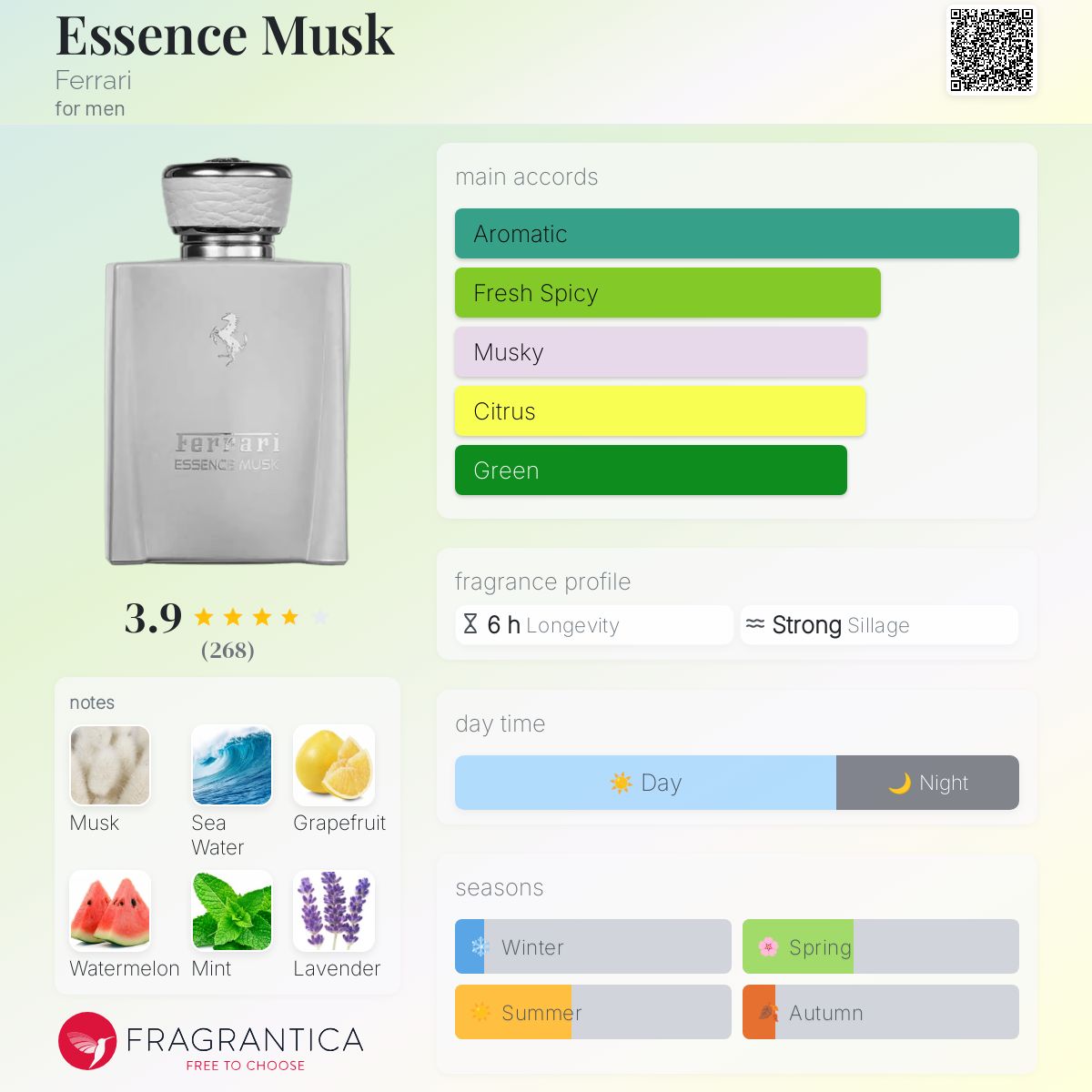 تصویر عطر اسنس ماسک فراری