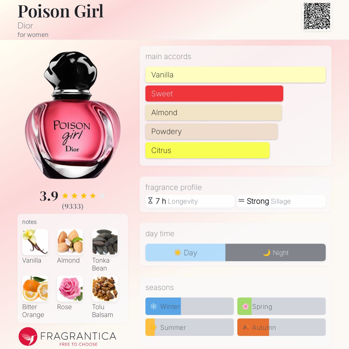 تصویر عطر پویزن گرل دیور