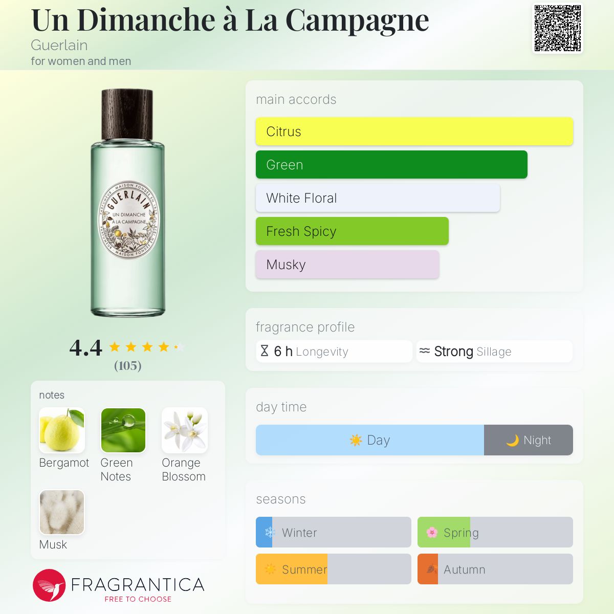 تصویر عطر آن دیما نچ اَ لا کامپاگن گرلن