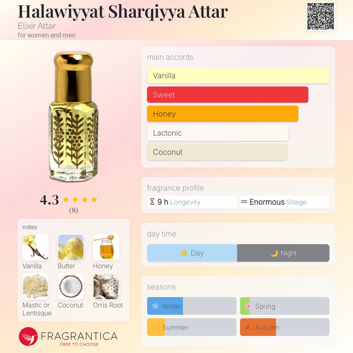 تصویر عطر حلاویات شرقیه عطار الکسیر عطار