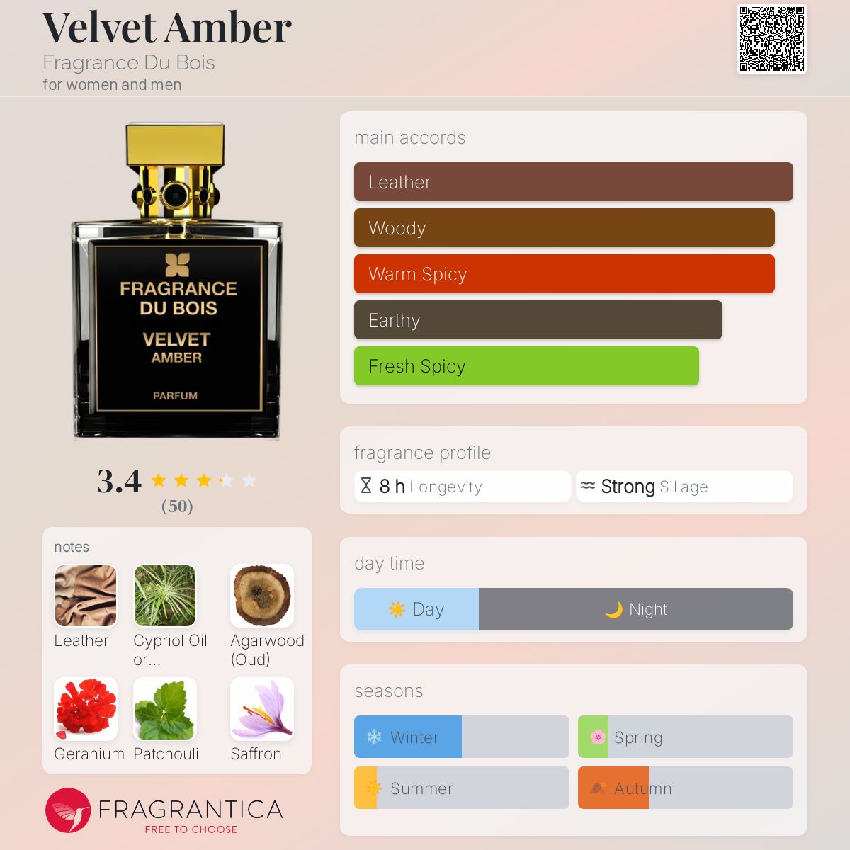 تصویر عطر ولوت امبر فرگرنس دو بوا
