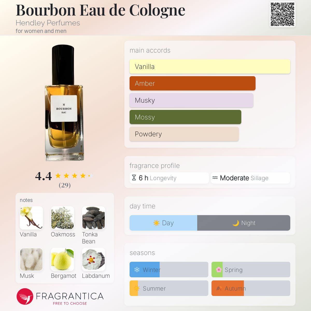 تصویر عطر بوربون او د کلن هِندلی پرفیومز