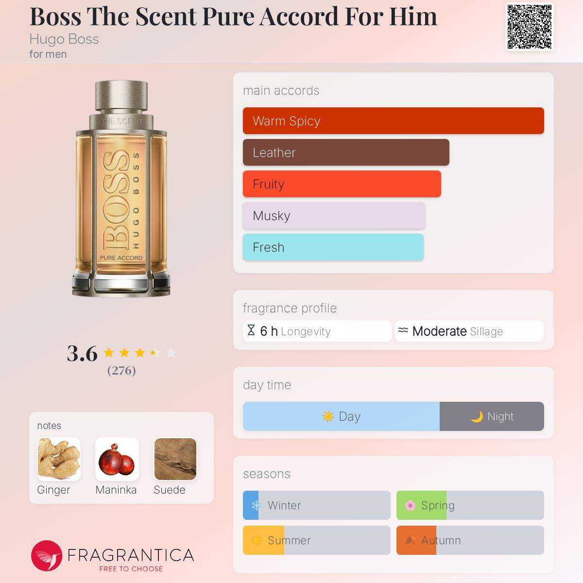 تصویر عطر باس د سنت پیور اکار فور هیم هوگو باس