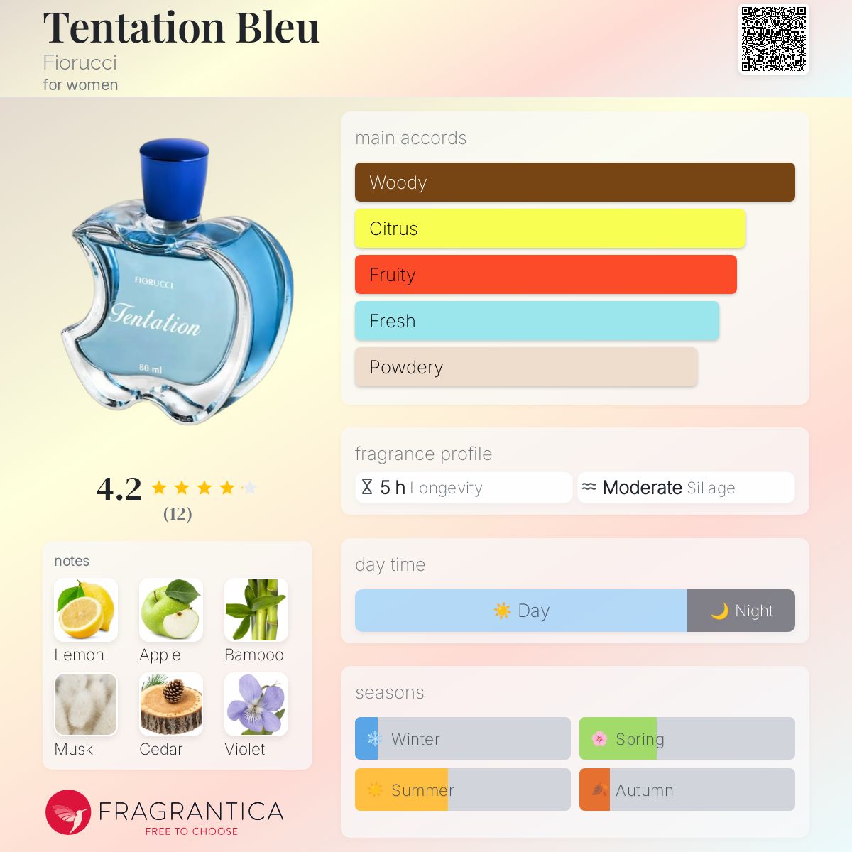 تصویر عطر تنته‌سیون بلو فیوروچی