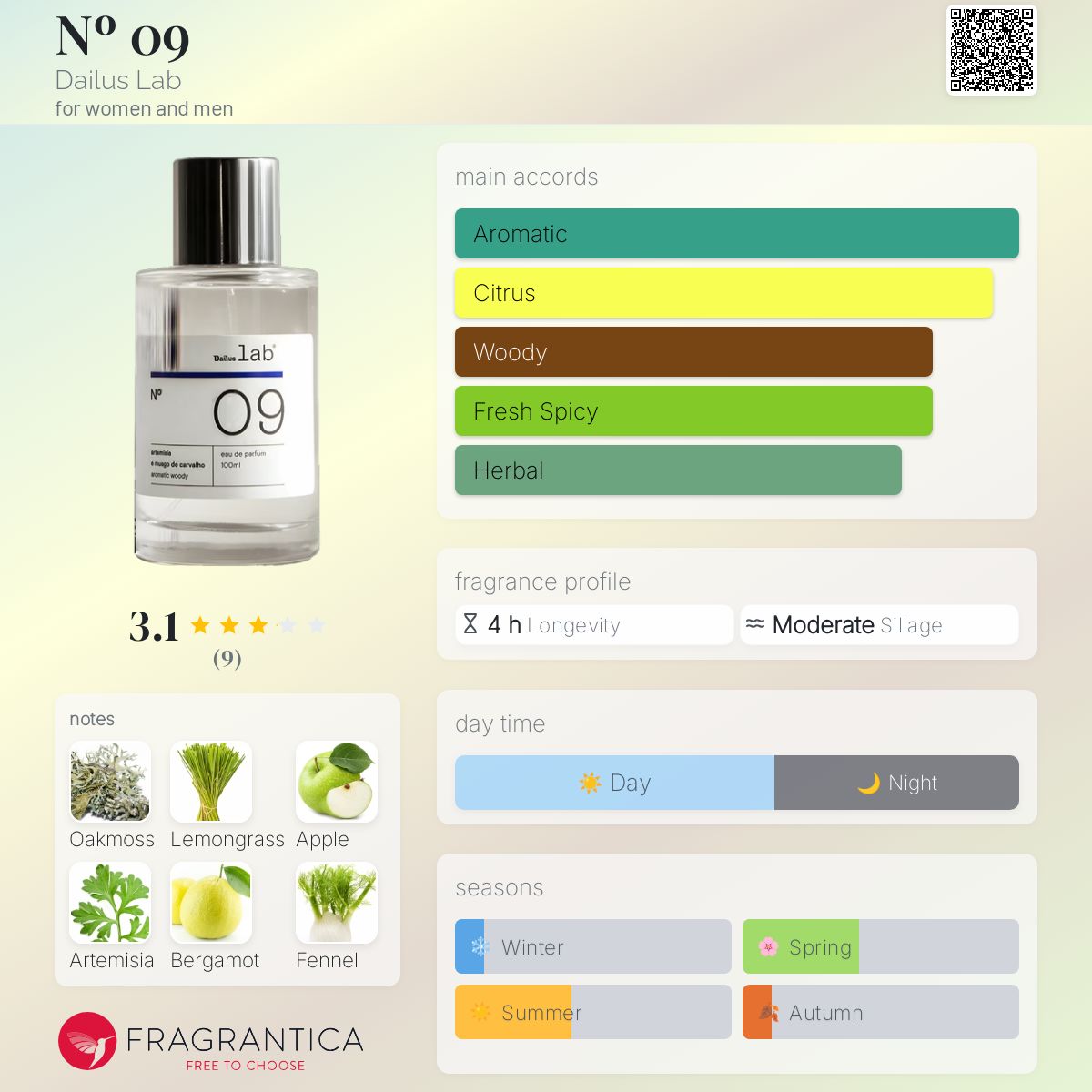 تصویر عطر نمره 09 دایلوس لب