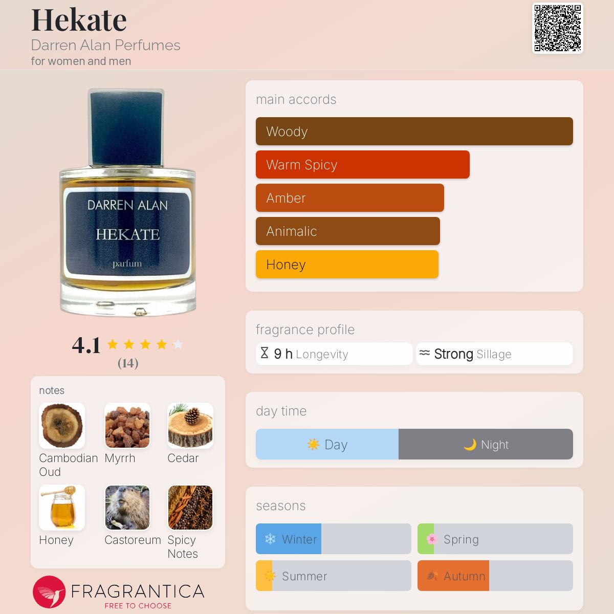 تصویر عطر هکاته درن آلن پرفیومز