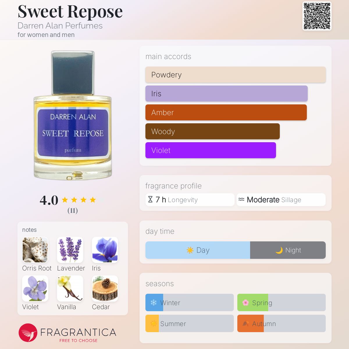 تصویر عطر سویت رپوز درن آلن پرفیومز