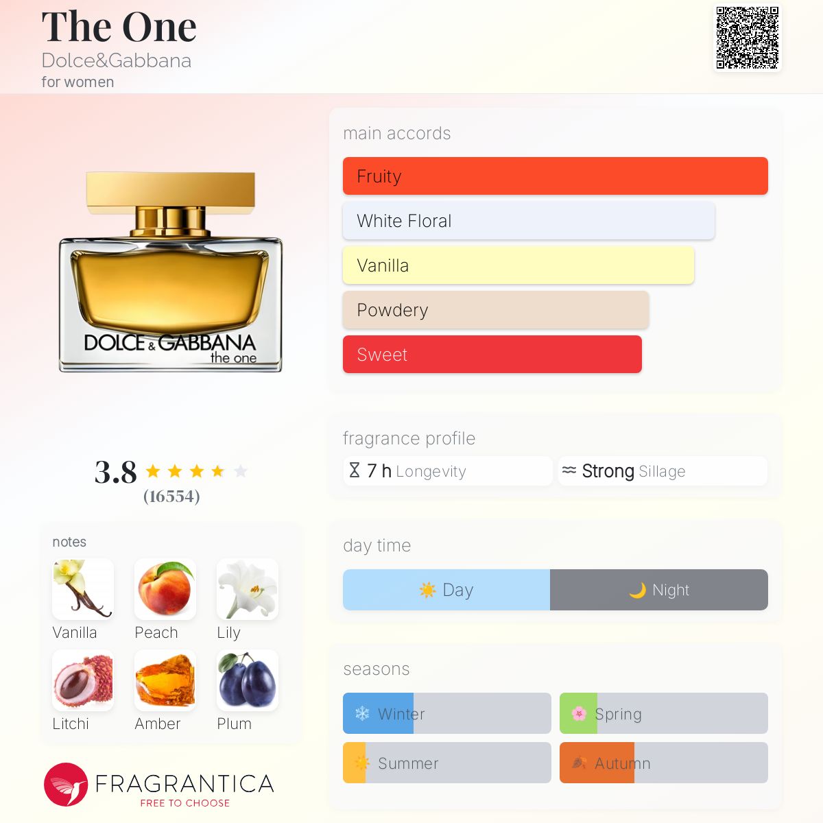 تصویر عطر ذ وان دولچه اند گابانا