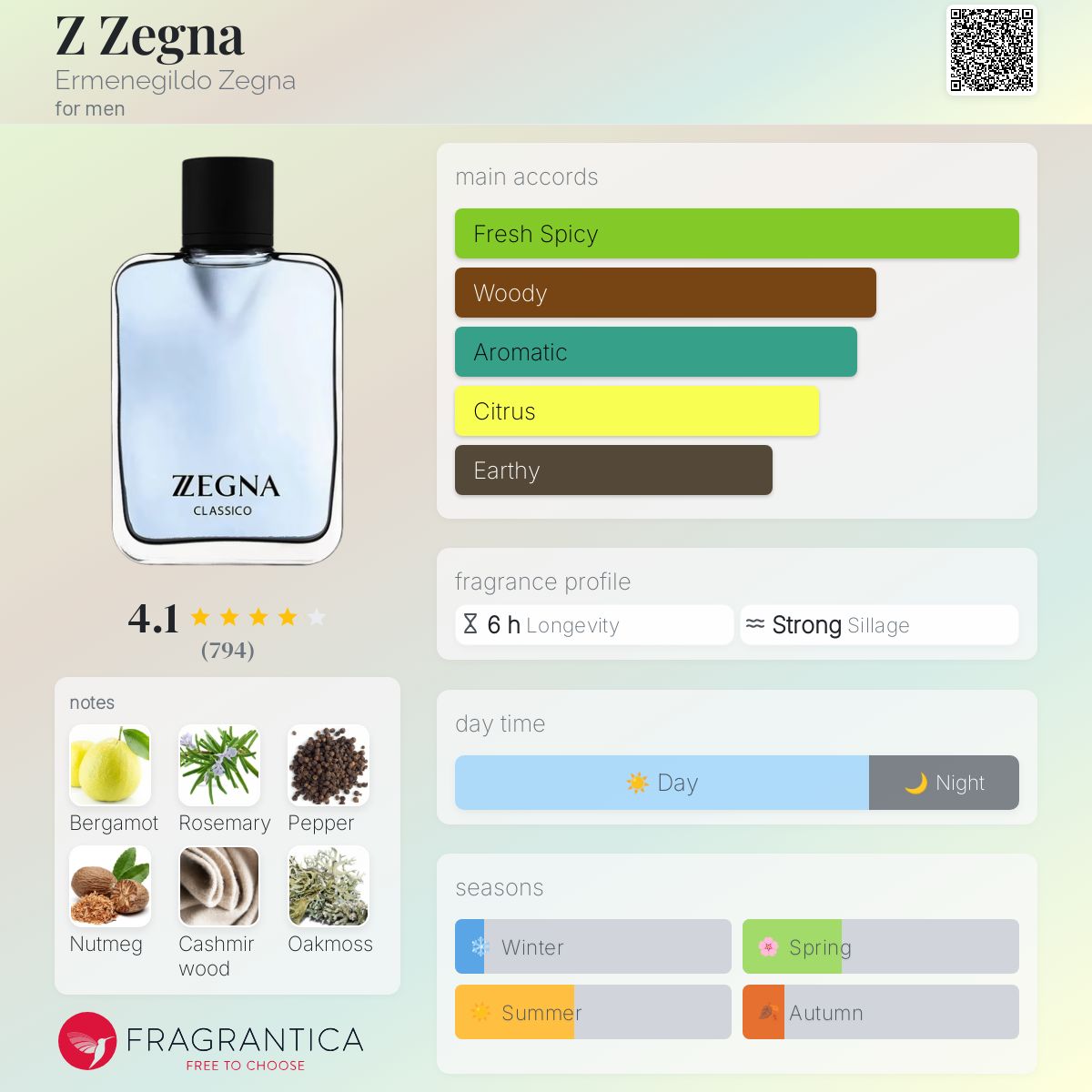 تصویر عطر زی زیگنا ارمنجیلدو زنیا