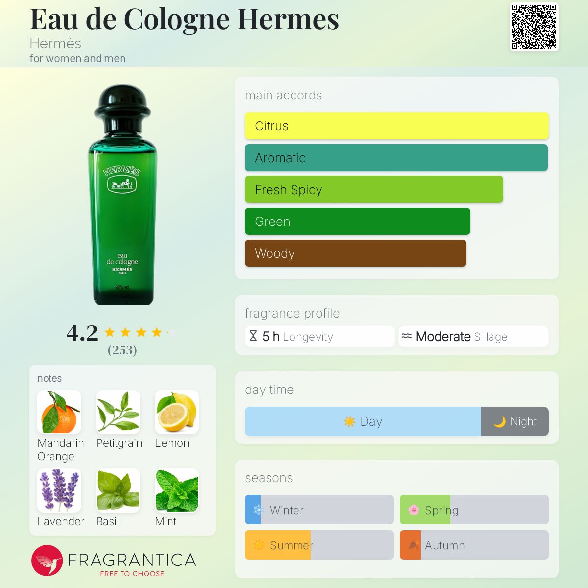 تصویر عطر اُ دو کُلُن حِرمِس هرمس