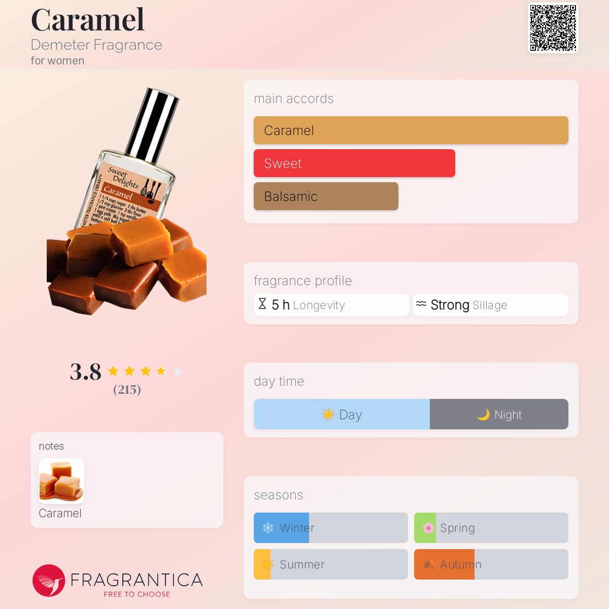 تصویر عطر کارامل دیمتر فرگرنس