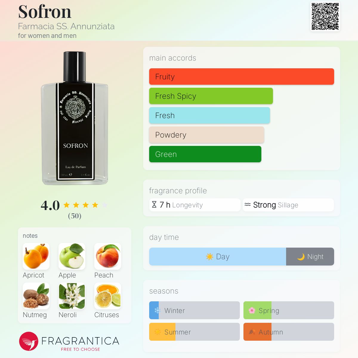 تصویر عطر سفران فارماسیا اس‌اس. آنونزیاتا