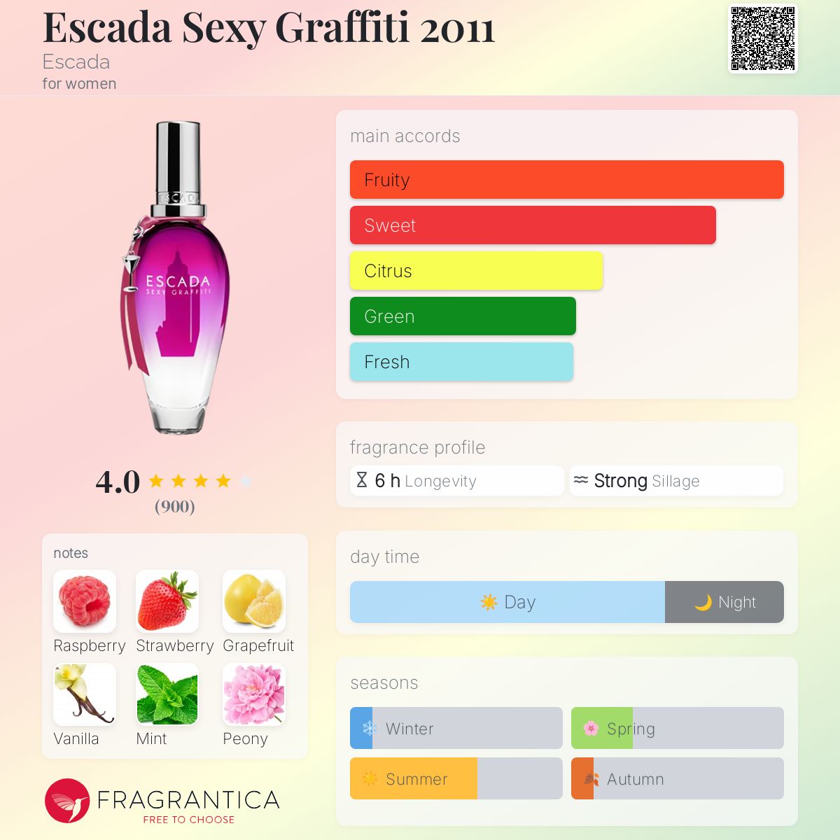 تصویر عطر اسکادا سکسی گرافیتی ۲۰۱۱