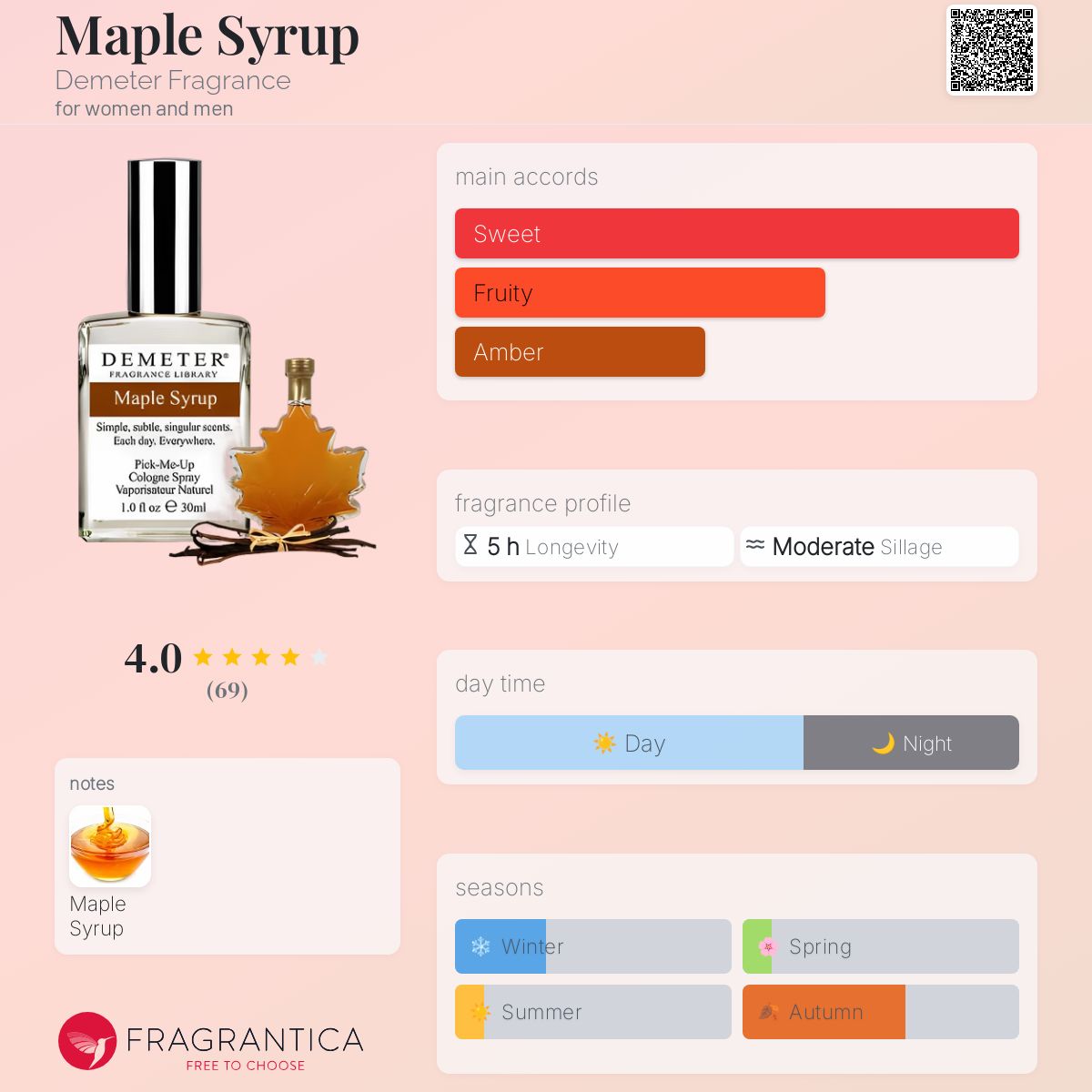 تصویر عطر میپل سیروپ دیمتر فرگرنس