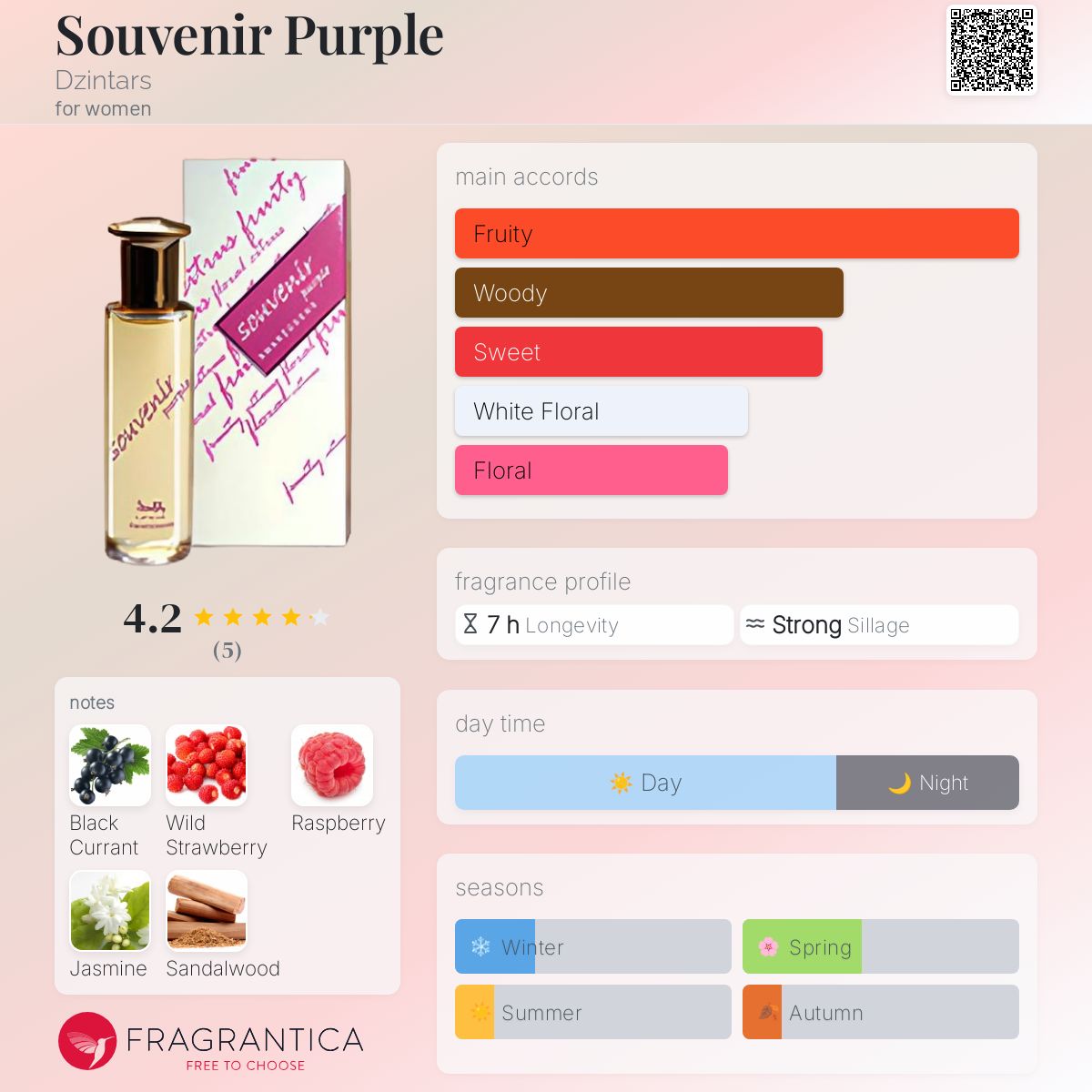 تصویر عطر سوونیر پرپل دزینتارس