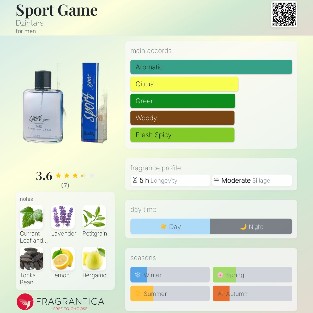 تصویر عطر اسپورت گیم دزینتارس