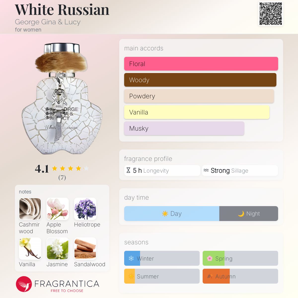 تصویر عطر وایت راشن جورج جینا اند لوسی