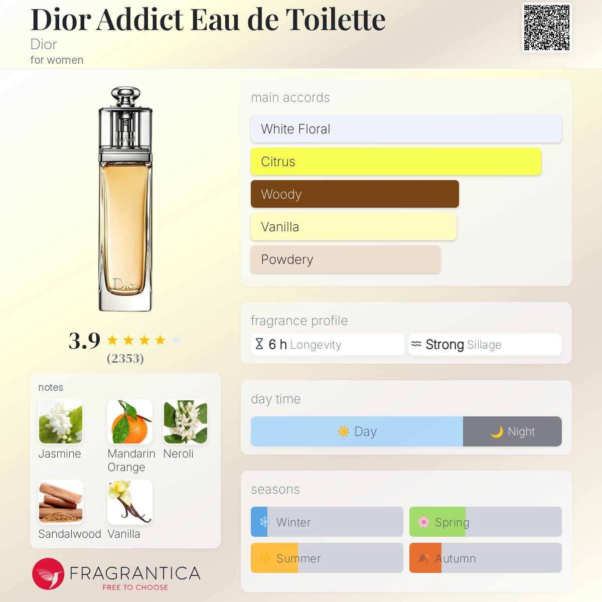 تصویر عطر دیور ادیکت او د تویلت