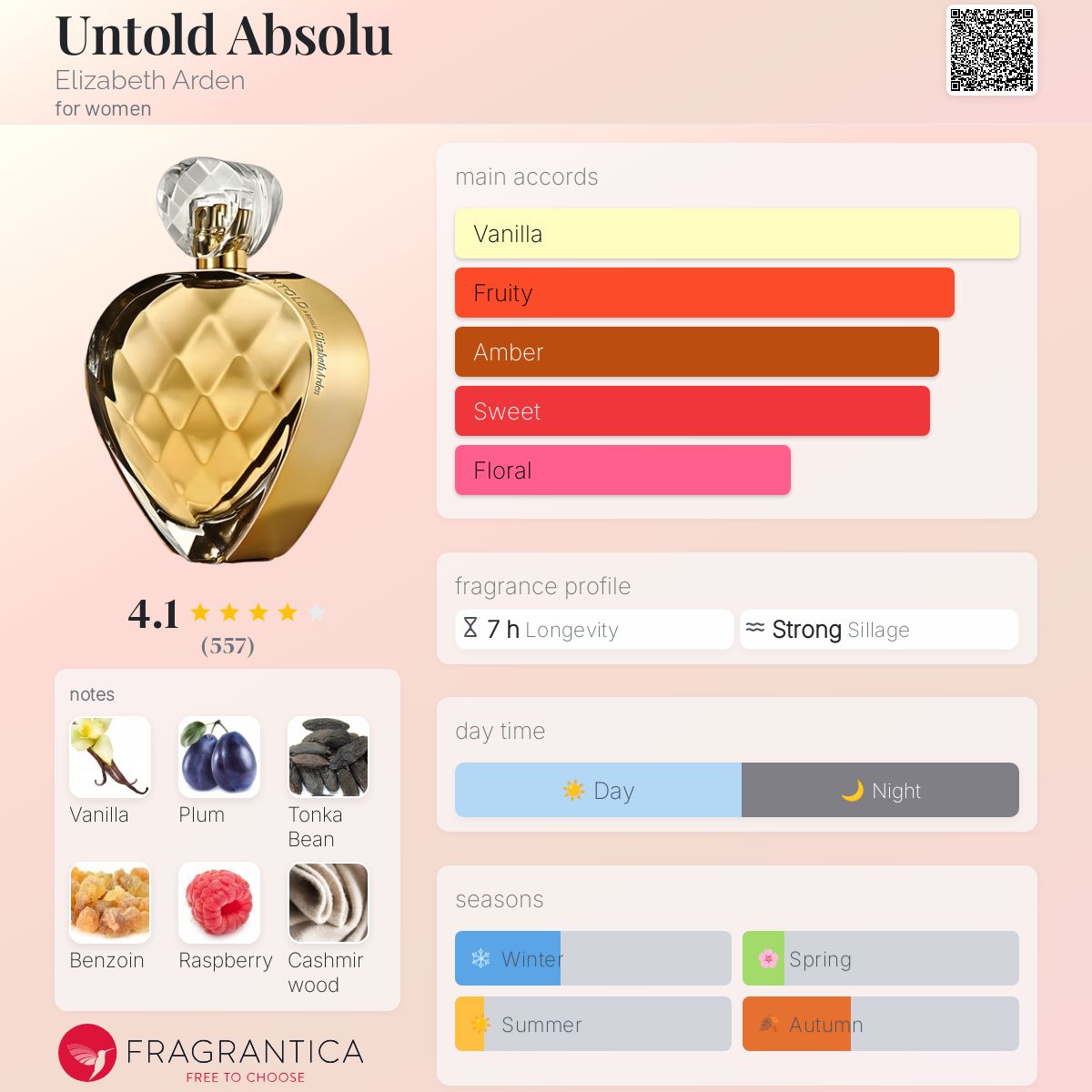 تصویر عطر آنتولد ابسولو الیزابت آردن