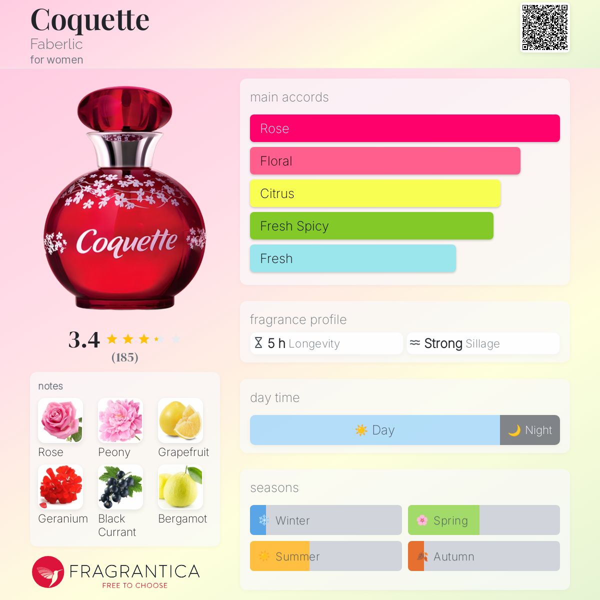تصویر عطر کوکِت فابرلیک