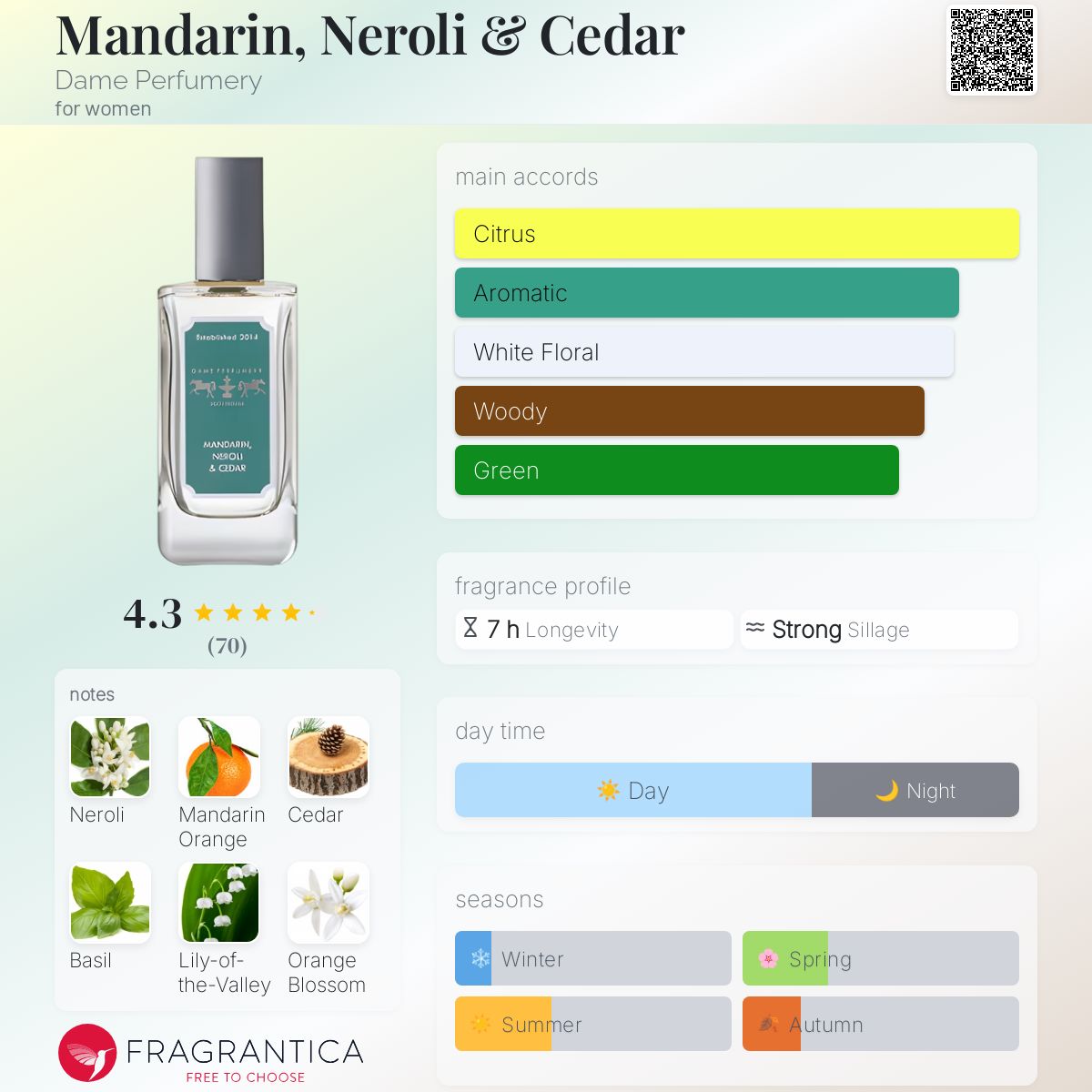 تصویر عطر مندارین، نرولی و سدر دیم پرفیومری