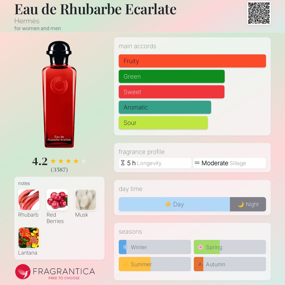 تصویر عطر اُ دو روبارب اِکارلات هرمس
