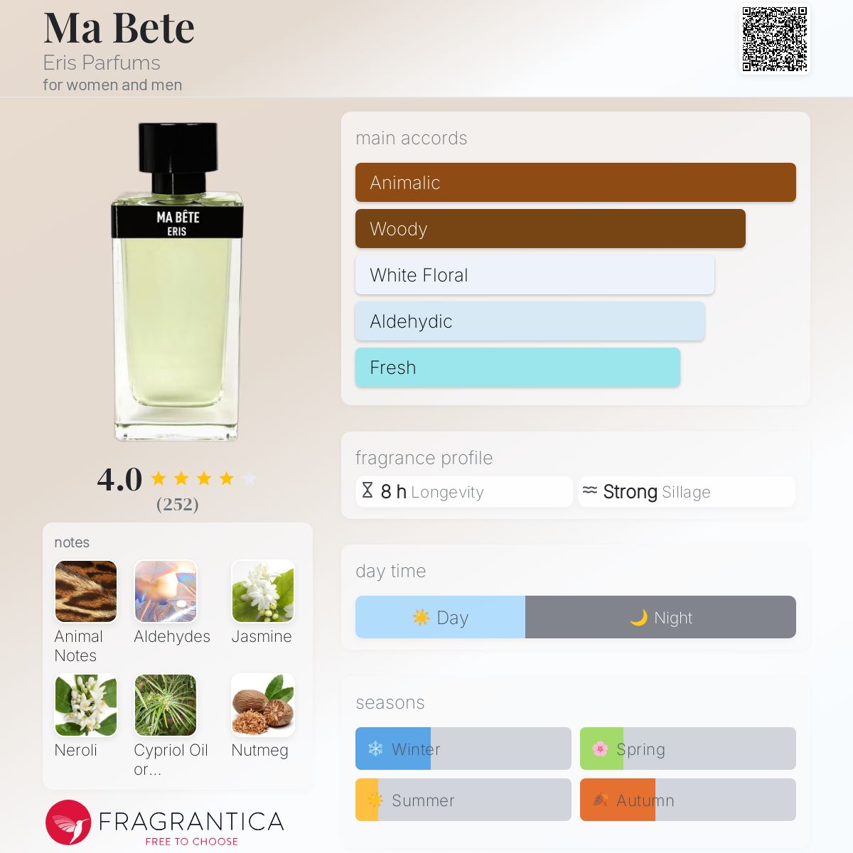 تصویر عطر ما بته اِری پرفیومز