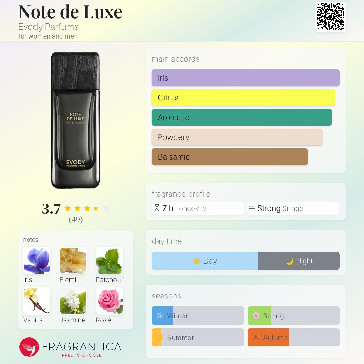 تصویر عطر نوت د لوکس اوودی پرفیومز