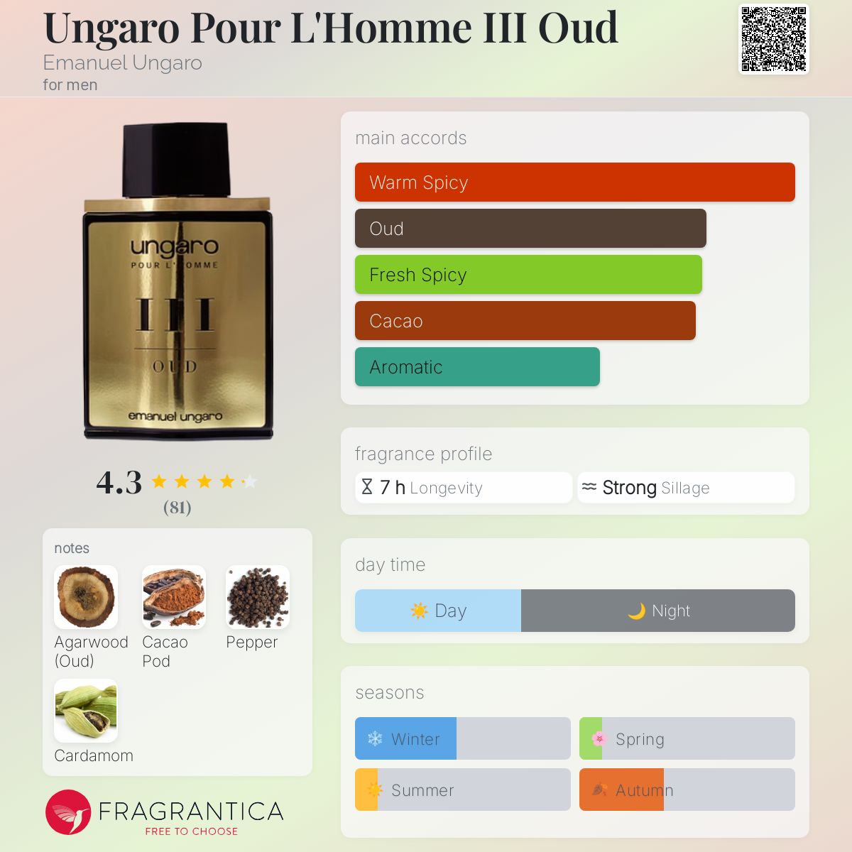 تصویر عطر اونگارو پور لهوم تری عود امانوئل اونگارو