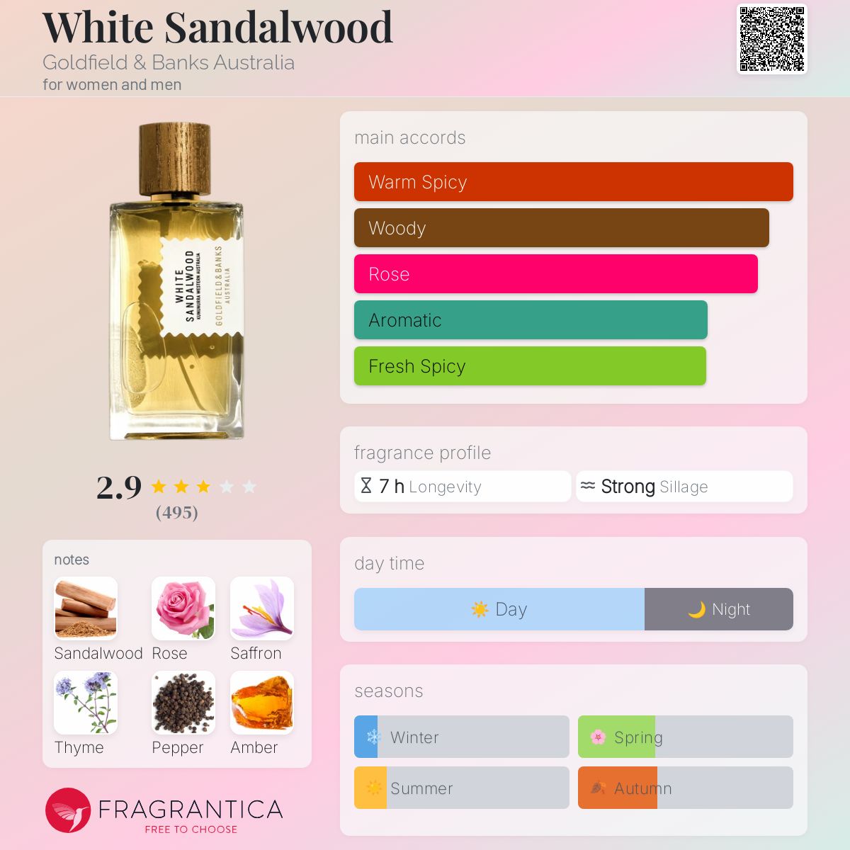 تصویر عطر وایت سندلوود گلدفیلد اند بَنکس اوستریلیا