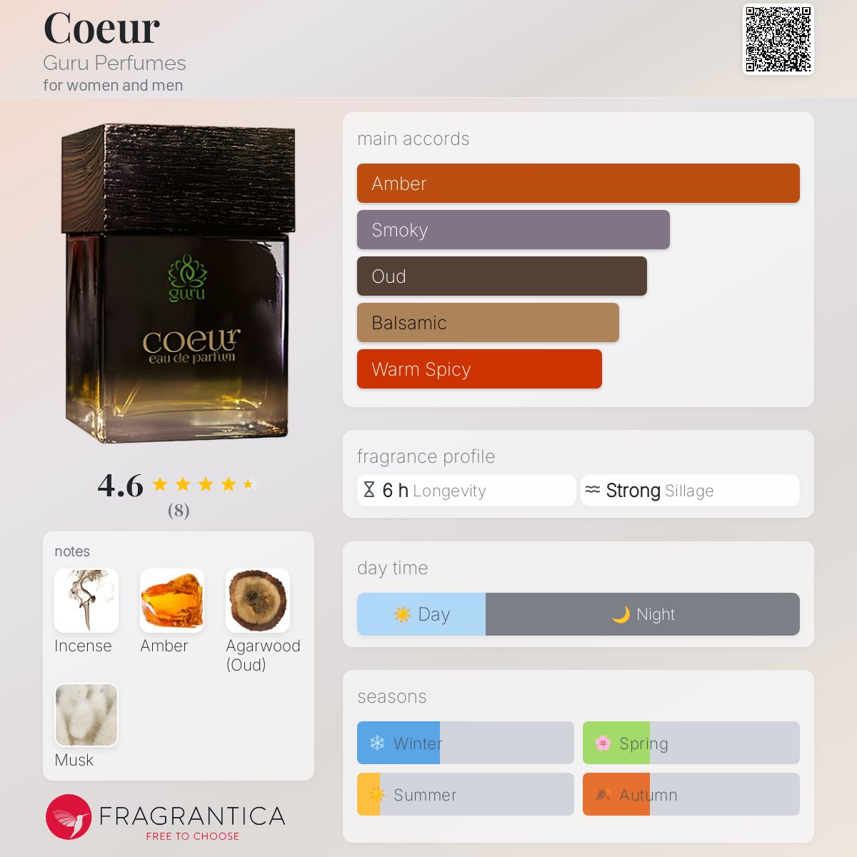 تصویر عطر کور گورو پرفیومز