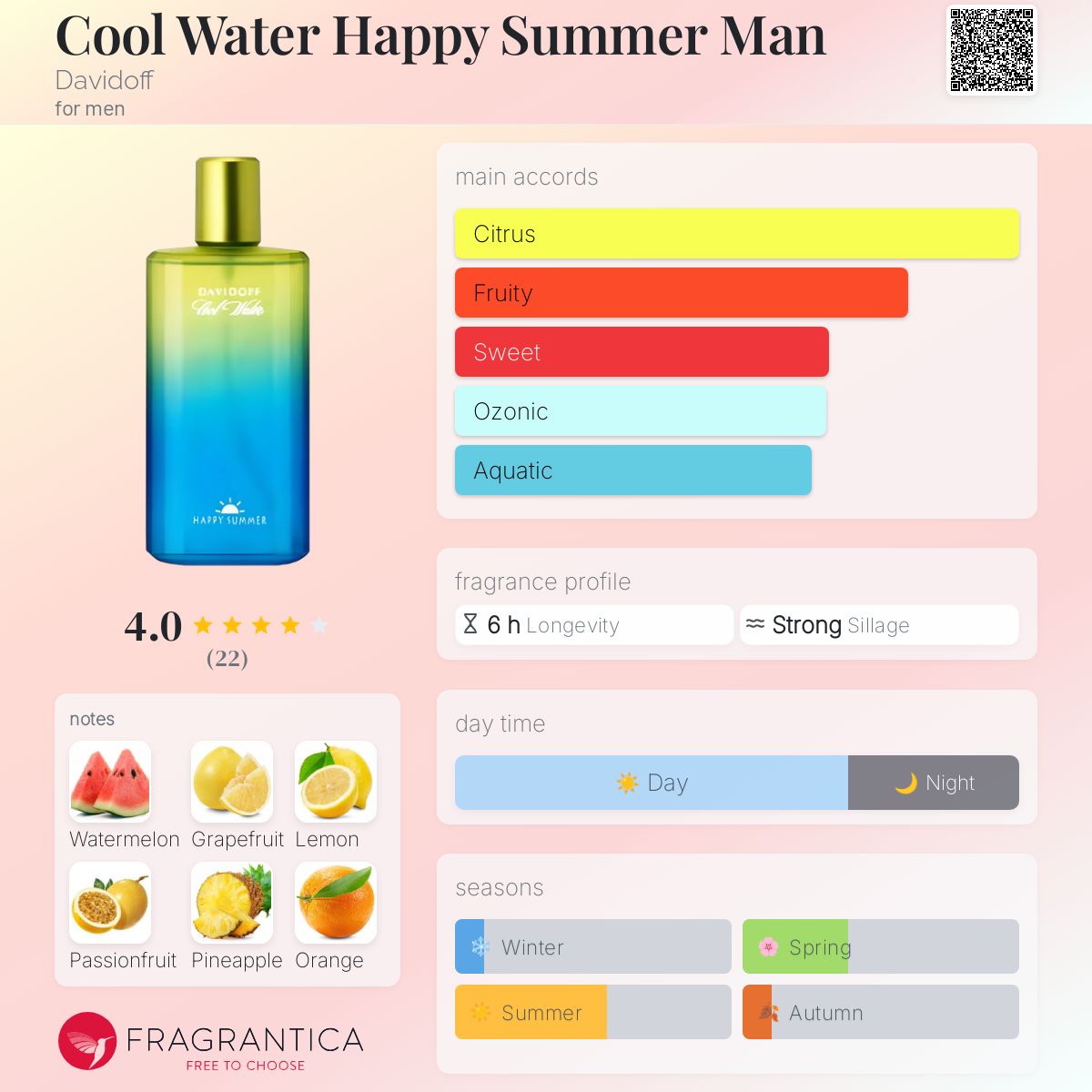 تصویر عطر کول واتر هپی سامر من دیویدوف