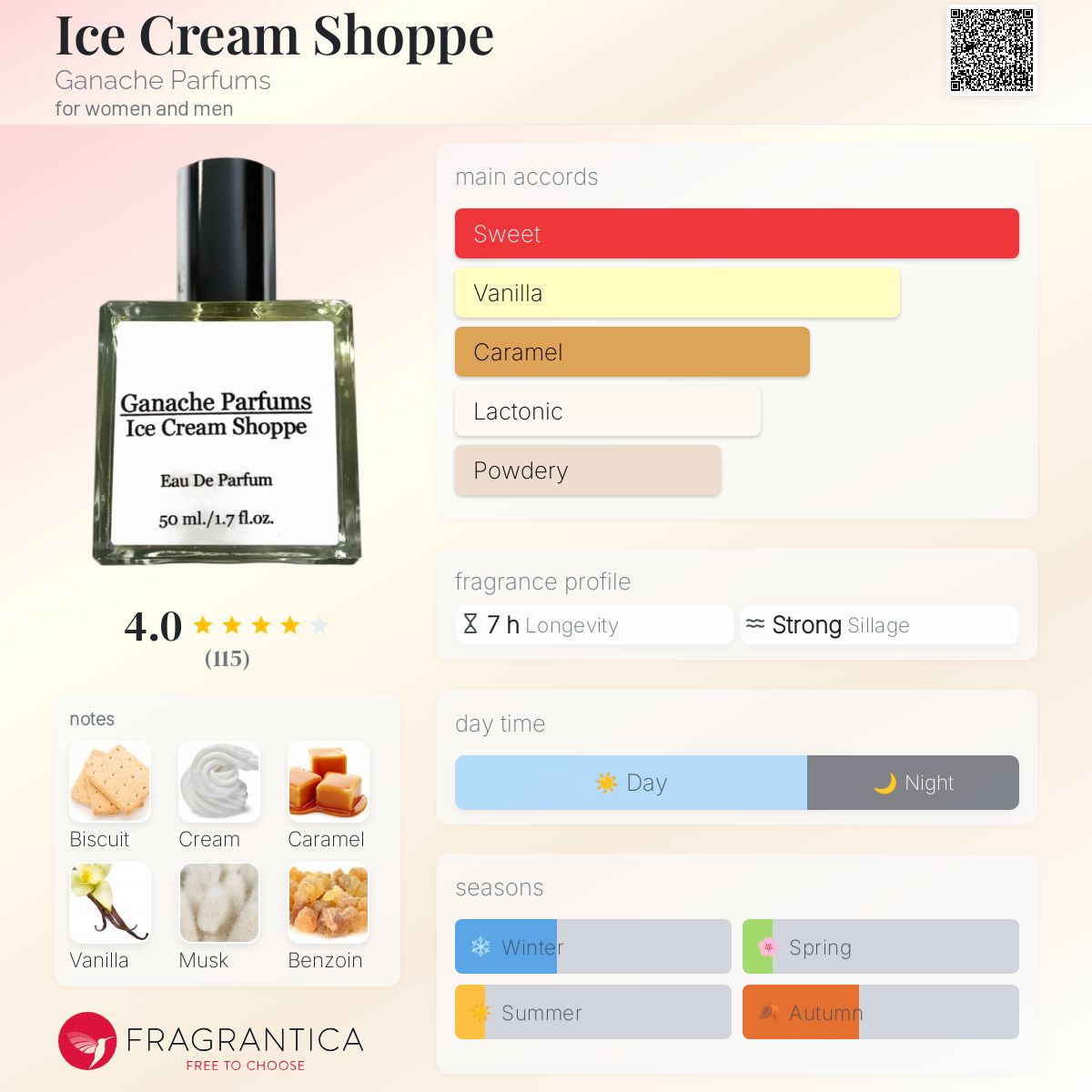 تصویر عطر آیس کریم شاپ گاناش پرفیومز