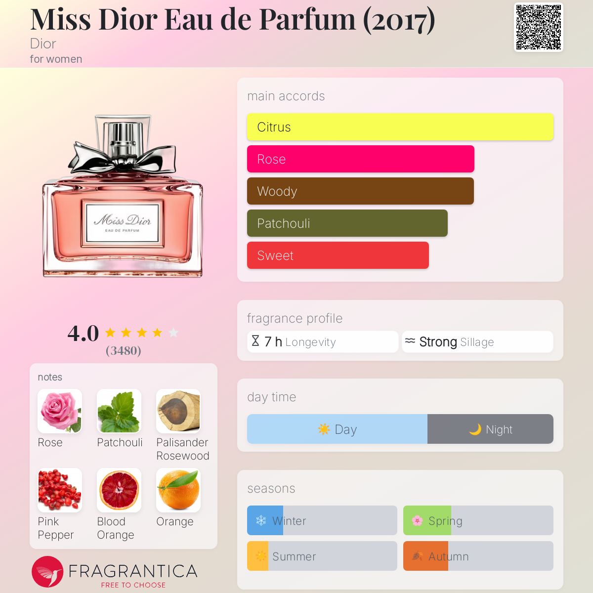 تصویر عطر میس دیور ادو پرفیوم