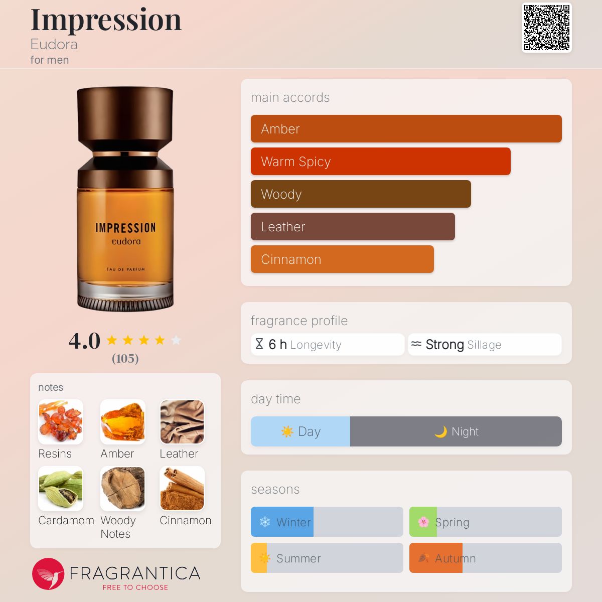 تصویر عطر امپرشن یودورا