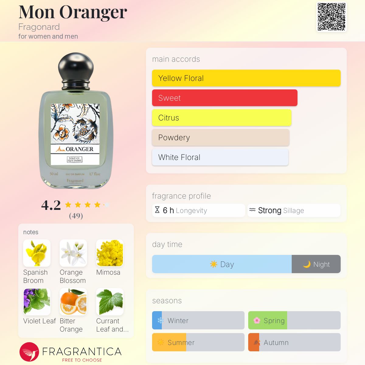 تصویر عطر مون اورانژه فراگونار