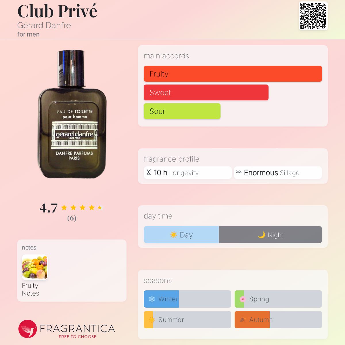 تصویر عطر کلاب پریوه ژرار دانفر