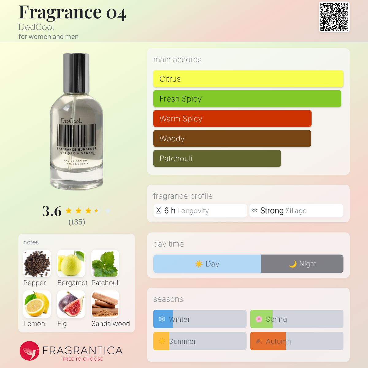 تصویر عطر فرگرنس ۰۴ ددکول
